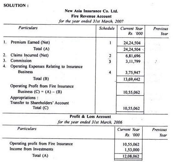 Final Accounts of General Insurance Companies - Advanced Corporate Accounting | Advanced Corporate Accounting - B Com