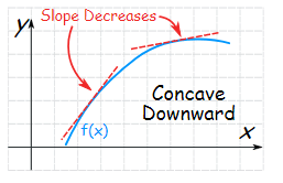 Point of Inflection - Differentiation, Business Mathematics and ...