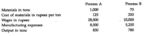 Process Costing - Overheads - Cost Accounting - B Com PDF Download