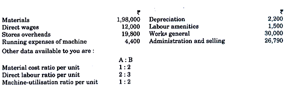 Single Output Or Unit Costing - Overheads, Cost Accounting - Cost ...