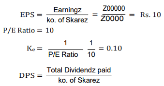 Dividend Decision (Part - 2) - Accountancy and Financial Management Notes | Study Accountancy and Financial Management - B Com