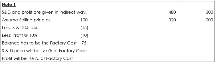 Solved Questions: Cost Accounting Records, Ledgers And Cost Statements ...