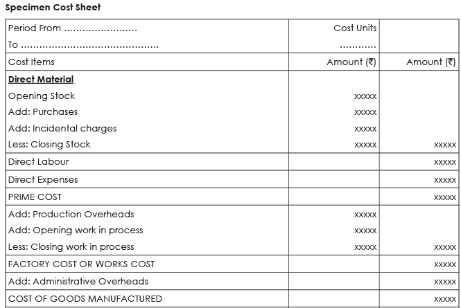 Cost Accounting Records, Ledgers and Cost Statements | Cost Accounting - B Com