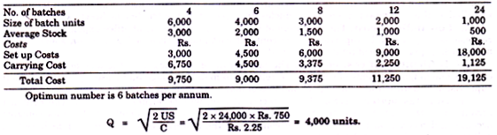 Job Costing & Batch Costing - Methods of Costing, Cost Accounting | Cost Accounting - B Com