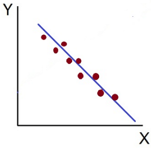 Scatter Diagram - Correlation & Regression, Business Mathematics & Statistics | Business Mathematics and Statistics - B Com