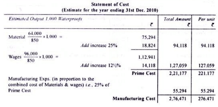 Calculation of Tender or Quotation - Overheads, Cost Accounting - Cost ...