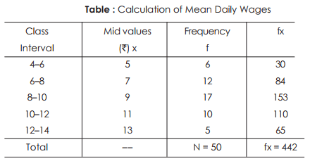 Arithmetic Mean - Measures of Central Tendency, Business Mathematics & Statistics | Business Mathematics and Statistics - B Com