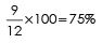 Theorems of Probability - Addition & Multiplication, Business Mathematics and Statistics | Business Mathematics and Statistics - B Com