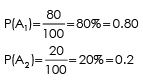 Baye’s Theorem - Probability, Business Mathematics and Statistics | Business Mathematics and Statistics - B Com