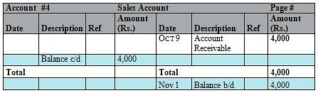 Journal, Ledger And Trial Balance - Accountancy And Financial ...