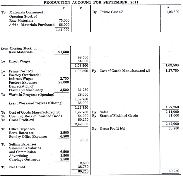 Single Output or Unit Costing Overheads, Cost Accounting Cost