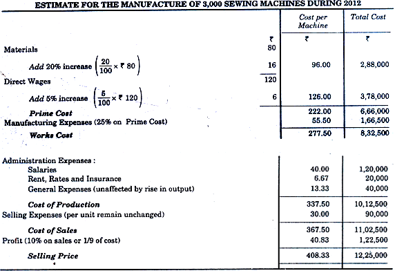 Single Output Or Unit Costing - Overheads, Cost Accounting - Cost ...