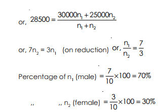 Arithmetic Mean - Measures of Central Tendency, Business Mathematics & Statistics | Business Mathematics and Statistics - B Com