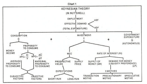 Keynesian Theory Of Employment - Macroeconomics - Macro Economics - B ...