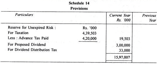 Final Accounts of General Insurance Companies - Advanced Corporate Accounting | Advanced Corporate Accounting - B Com