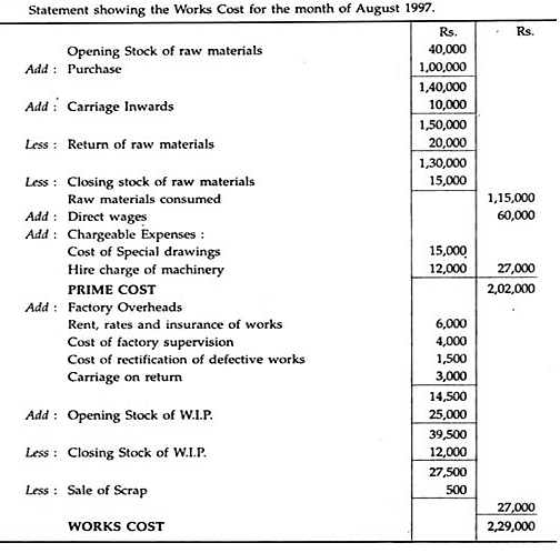 Types Of Overheads In Cost Sheet