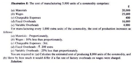 Calculation of Tender or Quotation - Overheads, Cost Accounting | Cost ...