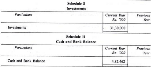 Final Accounts of General Insurance Companies - Advanced Corporate Accounting | Advanced Corporate Accounting - B Com