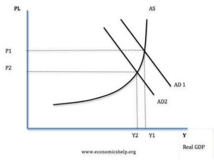 Policies to Reduce Inflation - Macroeconomics - Macro Economics - B Com ...