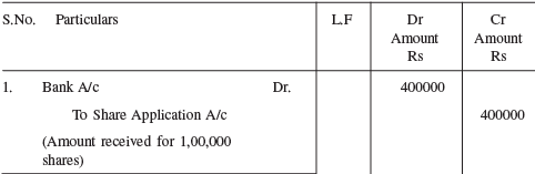 Issue Of Shares At Par Premium And Discount Advanced Corporate