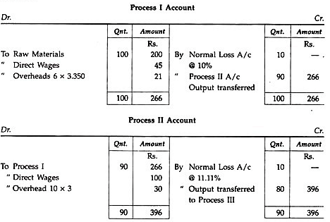 Process Costing - Overheads - Cost Accounting - B Com PDF Download