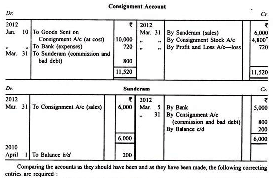 Solved Problems: Accounting For Consignment - B Com PDF Download