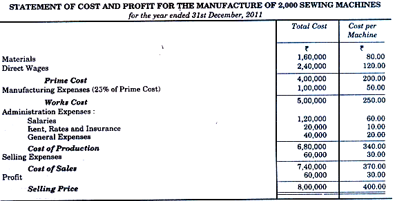 Single Output Or Unit Costing - Overheads, Cost Accounting - Cost ...