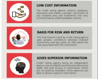 Credit Rating - Financial Services, Financial Markets and Institutions ...