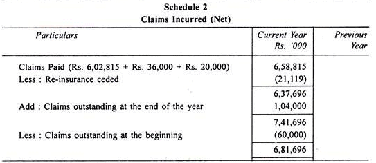 Final Accounts of General Insurance Companies - Advanced Corporate Accounting | Advanced Corporate Accounting - B Com