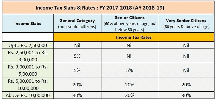 History of Income Tax in India, Income Tax Laws - Income Tax Laws - B ...