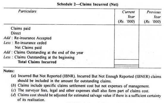 Final Accounts of General Insurance Companies - Advanced Corporate Accounting | Advanced Corporate Accounting - B Com