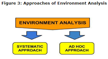 Environmental Analysis - Business Environment Notes | Study Business Environment - B Com