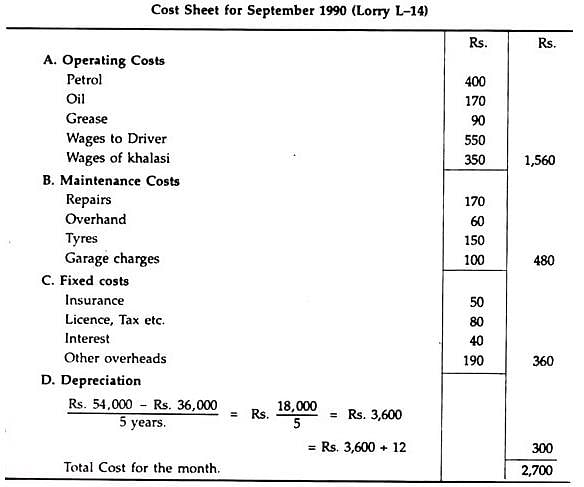 Operating Costing - Overheads - Cost Accounting - B Com PDF Download