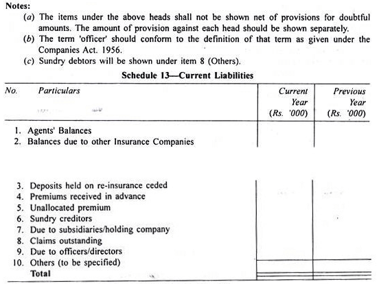 Final Accounts of General Insurance Companies - Advanced Corporate Accounting | Advanced Corporate Accounting - B Com