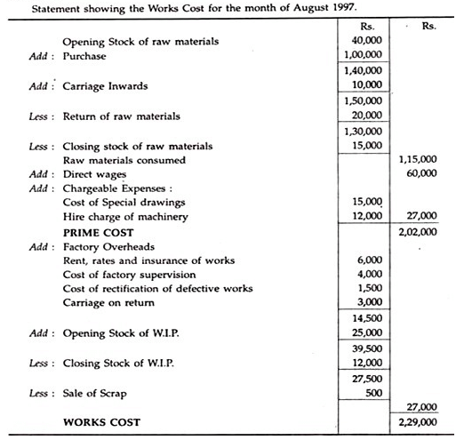 Cost Sheet - Principles of Accounting, Accountancy and Financial ...