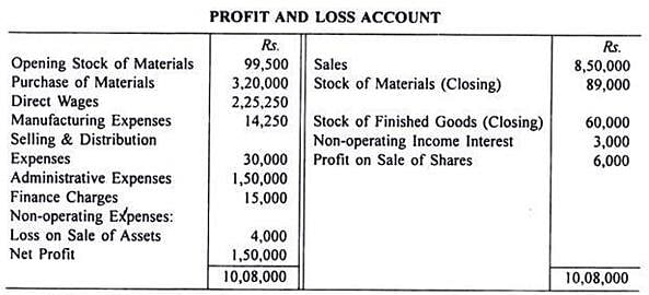 Ratio Analysis - Notes | Study Cost Accounting - B Com