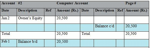 Journal, Ledger And Trial Balance - Accountancy And Financial ...