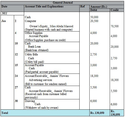 journal-ledger-and-trial-balance-accountancy-and-financial