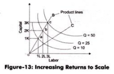 Law of Return to Scale - Production Analysis, Business Economics and ...