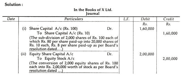 Alteration of share capital - Advanced Corporate Accounting - Advanced ...