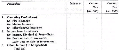 Final Accounts of General Insurance Companies - Advanced Corporate Accounting | Advanced Corporate Accounting - B Com