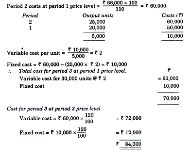 Introduction To Overheads - Cost Accounting - Cost Accounting - B Com ...