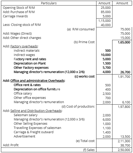 Cost Accounting Solved Question Papers (Part - 1) - Cost Accounting - B ...