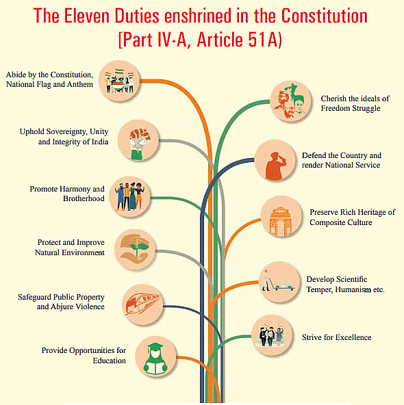 Laxmikanth Summary: Fundamental Duties - Indian Polity For UPSC CSE PDF ...