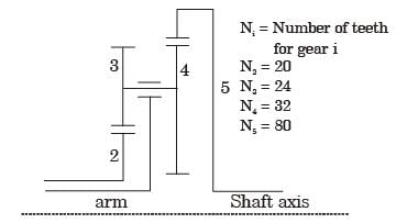 GATE Past Year Questions: Gears & Gear Trains - Notes | Study Theory of Machines (TOM) - Mechanical Engineering