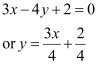 Exercise 9.3- Straight Lines NCERT Solutions | Mathematics (Maths) Class 11 - Commerce