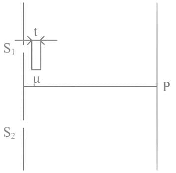 When a thin transparent plate of thickness \( t \) and refractive i 