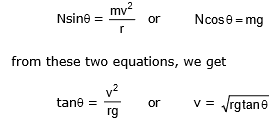 Circular Motion, Chapter Notes, Class 11, Physics (IIT-JEE & AIPMT)