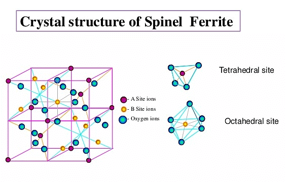 Close Packed Structures, Packing Efficiency & Imperfections in Solids | Chemistry Class 12 - NEET