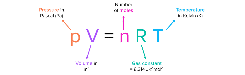 The Ideal Gas Equation, Dalton`s Law of Partial Pressures and Mole Fraction | Chemistry for JEE Main & Advanced